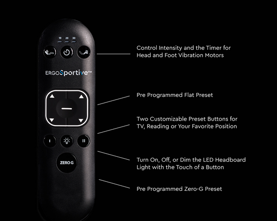 Features of the ErgoSportive Smart Bed remote