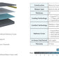 ErgoMattress Adjustable Mattress